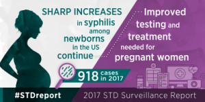 Syphilis Surveillance Report 1024X512